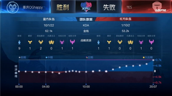要点与战术