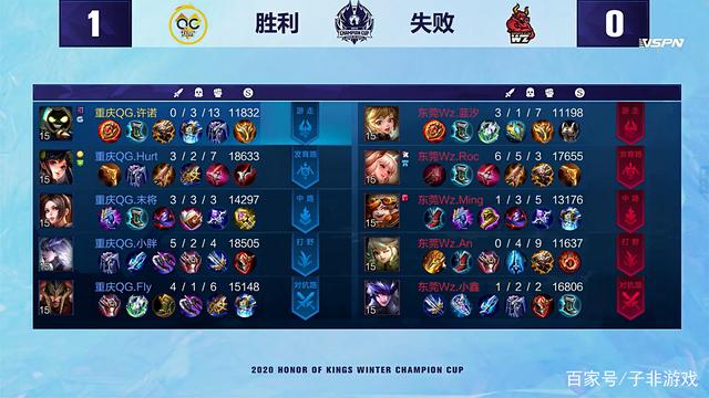 活球推进 活球推进