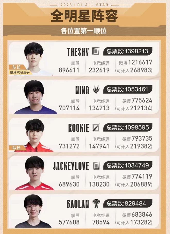 社交与赛事 社交与赛事